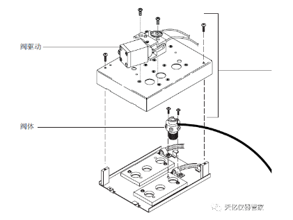 BCEF極性分離柱的更換 BCEF極性分離柱的更換