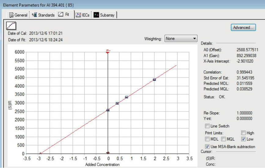 元素標準工作曲線 元素標準工作曲線