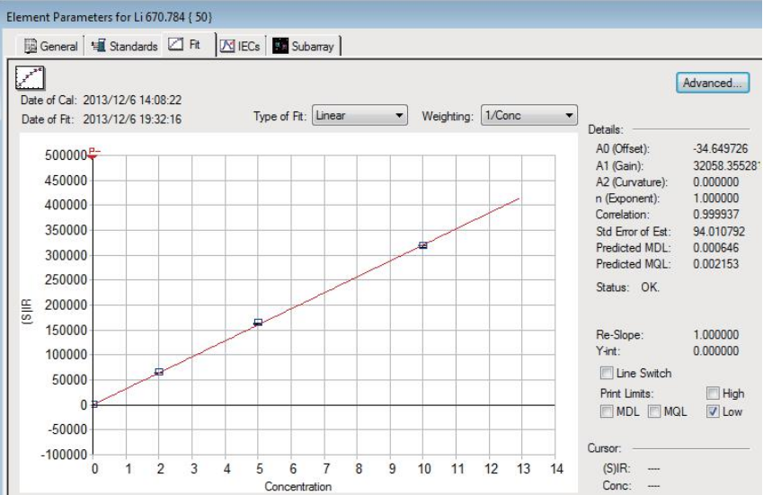 元素標準工作曲線 元素標準工作曲線